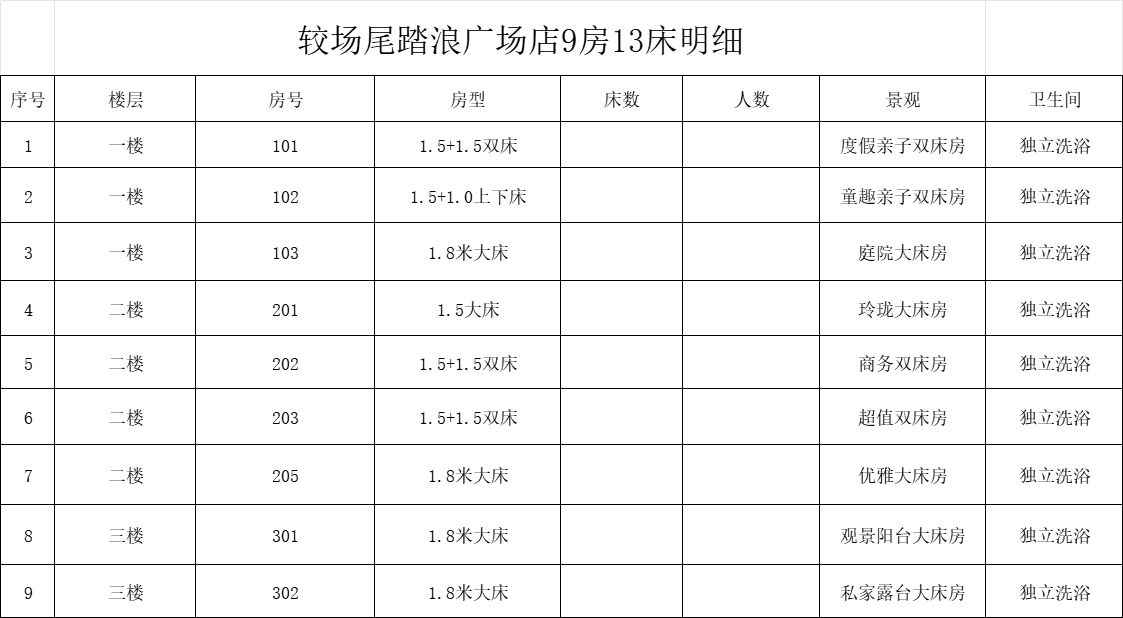 深圳较场尾海边9房13床网红明星风独栋民宿-沈腾和苏琪住过这套接近1年