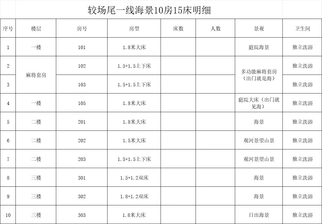 深圳较场尾首排一线海景10房15床独栋民宿